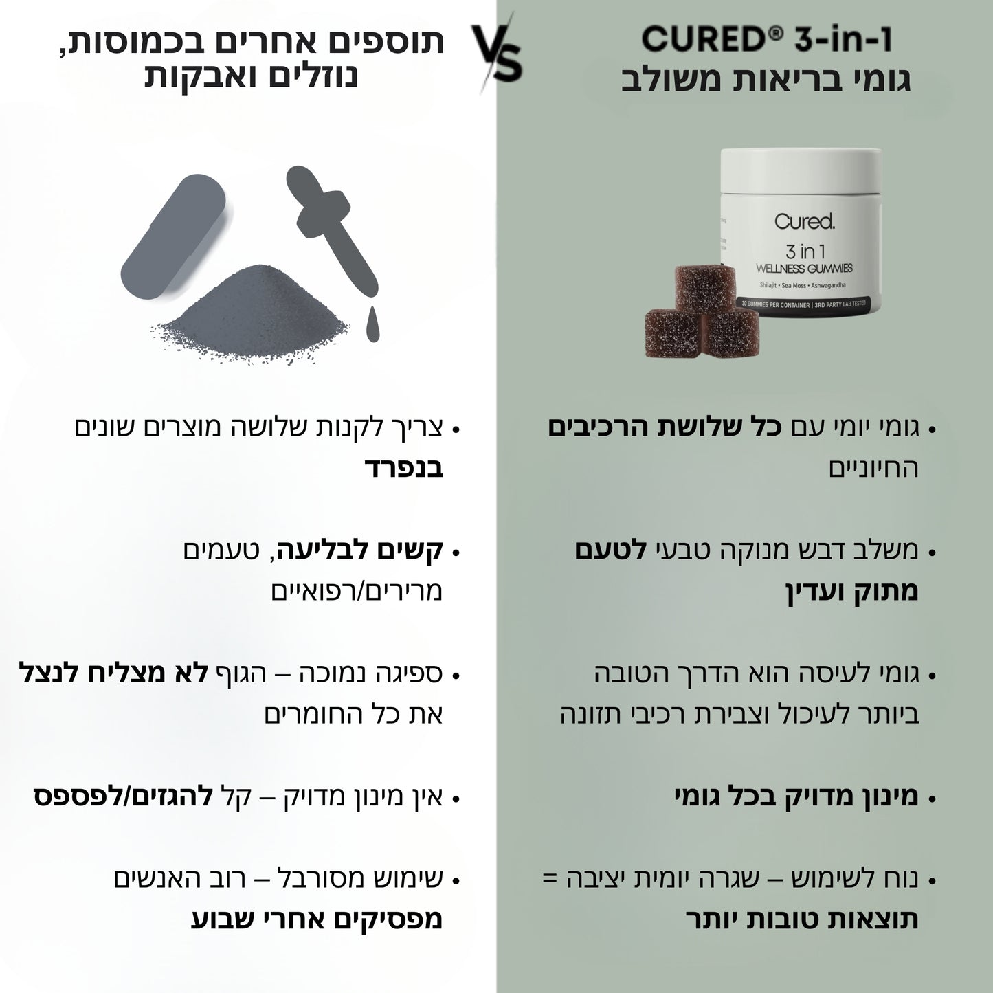 CURED. 3-IN-1 WHITE